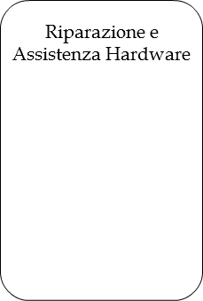 
Riparazione e Assistenza Hardware 